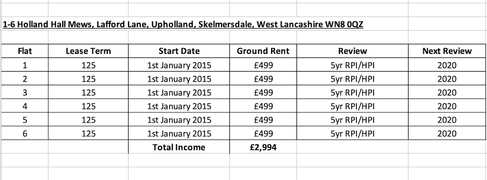 Skelmersdale, West Lancashire WN8 0QZ Ground Rent Investment